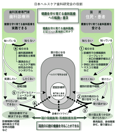 �w���X�P�A���[�h�}�b�v
